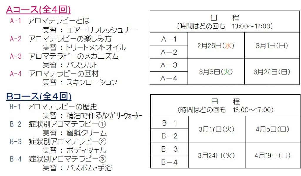 ベーシック202002訂正