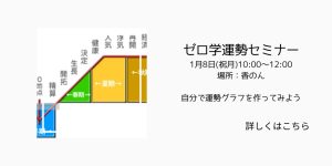 ゼロ学運勢セミナー辰